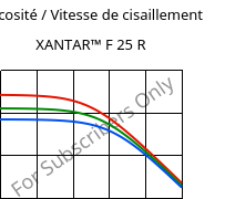 Viscosité / Vitesse de cisaillement , XANTAR™ F 25 R, PC FR, Mitsubishi EP