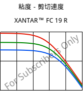 粘度－剪切速度 , XANTAR™ FC 19 R, PC FR, Mitsubishi EP