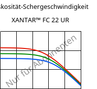 Viskosität-Schergeschwindigkeit , XANTAR™ FC 22 UR, PC FR, Mitsubishi EP