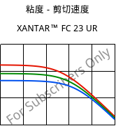 粘度－剪切速度 , XANTAR™ FC 23 UR, PC FR, Mitsubishi EP