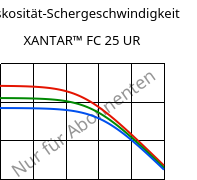 Viskosität-Schergeschwindigkeit , XANTAR™ FC 25 UR, PC FR, Mitsubishi EP