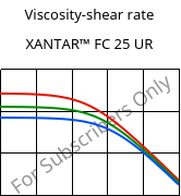 Viscosity-shear rate , XANTAR™ FC 25 UR, PC FR, Mitsubishi EP