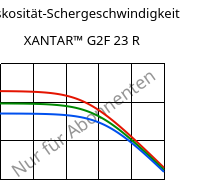 Viskosität-Schergeschwindigkeit , XANTAR™ G2F 23 R, PC-GF10 FR, Mitsubishi EP