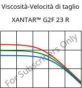 Viscosità-Velocità di taglio , XANTAR™ G2F 23 R, PC-GF10 FR, Mitsubishi EP