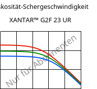 Viskosität-Schergeschwindigkeit , XANTAR™ G2F 23 UR, PC-GF10 FR, Mitsubishi EP