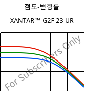 점도-변형률 , XANTAR™ G2F 23 UR, PC-GF10 FR, Mitsubishi EP