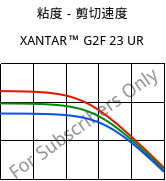 粘度－剪切速度 , XANTAR™ G2F 23 UR, PC-GF10 FR, Mitsubishi EP