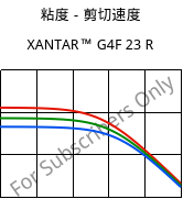 粘度－剪切速度 , XANTAR™ G4F 23 R, PC-GF20 FR, Mitsubishi EP