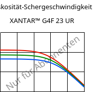 Viskosität-Schergeschwindigkeit , XANTAR™ G4F 23 UR, PC-GF20 FR, Mitsubishi EP
