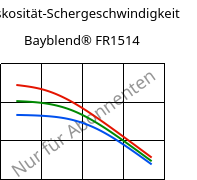 Viskosität-Schergeschwindigkeit , Bayblend® FR1514, (PC+ABS) FR(40), Covestro