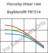 Viscosity-shear rate , Bayblend® FR1514, (PC+ABS) FR(40), Covestro
