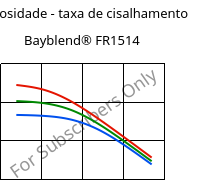 Viscosidade - taxa de cisalhamento , Bayblend® FR1514, (PC+ABS) FR(40), Covestro