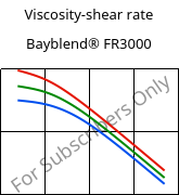 Viscosity-shear rate , Bayblend® FR3000, (PC+ABS) FR(40), Covestro
