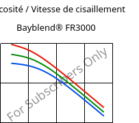 Viscosité / Vitesse de cisaillement , Bayblend® FR3000, (PC+ABS) FR(40), Covestro