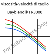 Viscosità-Velocità di taglio , Bayblend® FR3000, (PC+ABS) FR(40), Covestro