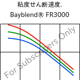  粘度せん断速度. , Bayblend® FR3000, (PC+ABS) FR(40), Covestro