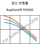 점도-변형률 , Bayblend® FR3000, (PC+ABS) FR(40), Covestro