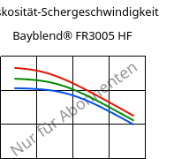 Viskosität-Schergeschwindigkeit , Bayblend® FR3005 HF, (PC+ABS) FR(40), Covestro