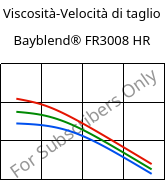 Viscosità-Velocità di taglio , Bayblend® FR3008 HR, (PC+ABS) FR(40), Covestro