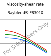Viscosity-shear rate , Bayblend® FR3010, (PC+ABS) FR(40), Covestro