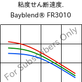  粘度せん断速度. , Bayblend® FR3010, (PC+ABS) FR(40), Covestro
