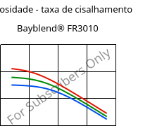 Viscosidade - taxa de cisalhamento , Bayblend® FR3010, (PC+ABS) FR(40), Covestro
