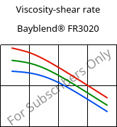 Viscosity-shear rate , Bayblend® FR3020, (PC+ABS)-T5 FR(40), Covestro