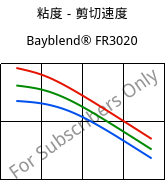 粘度－剪切速度 , Bayblend® FR3020, (PC+ABS)-T5 FR(40), Covestro