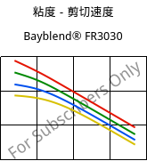 粘度－剪切速度 , Bayblend® FR3030, (PC+ABS) FR(40), Covestro