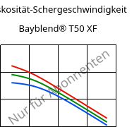 Viskosität-Schergeschwindigkeit , Bayblend® T50 XF, (PC+ABS), Covestro