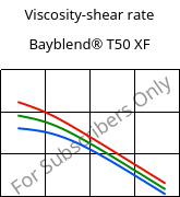 Viscosity-shear rate , Bayblend® T50 XF, (PC+ABS), Covestro