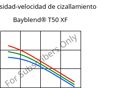 Viscosidad-velocidad de cizallamiento , Bayblend® T50 XF, (PC+ABS), Covestro