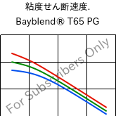  粘度せん断速度. , Bayblend® T65 PG, (PC+ABS), Covestro