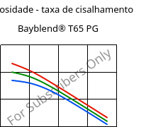 Viscosidade - taxa de cisalhamento , Bayblend® T65 PG, (PC+ABS), Covestro