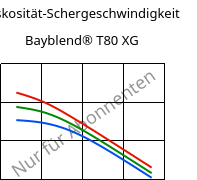 Viskosität-Schergeschwindigkeit , Bayblend® T80 XG, (PC+ABS), Covestro