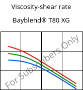 Viscosity-shear rate , Bayblend® T80 XG, (PC+ABS), Covestro