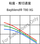 粘度－剪切速度 , Bayblend® T80 XG, (PC+ABS), Covestro