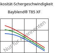 Viskosität-Schergeschwindigkeit , Bayblend® T85 XF, (PC+ABS), Covestro