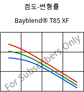 점도-변형률 , Bayblend® T85 XF, (PC+ABS), Covestro
