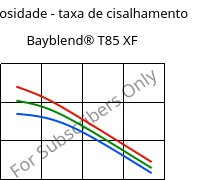 Viscosidade - taxa de cisalhamento , Bayblend® T85 XF, (PC+ABS), Covestro