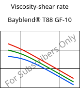 Viscosity-shear rate , Bayblend® T88 GF-10, (PC+SAN)-I-GF10, Covestro