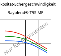 Viskosität-Schergeschwindigkeit , Bayblend® T95 MF, (PC+ABS)-T9, Covestro