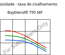 Viscosidade - taxa de cisalhamento , Bayblend® T95 MF, (PC+ABS)-T9, Covestro
