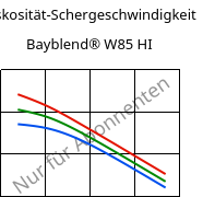 Viskosität-Schergeschwindigkeit , Bayblend® W85 HI, (PC+ASA), Covestro