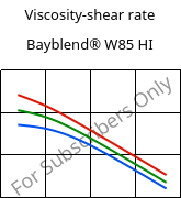 Viscosity-shear rate , Bayblend® W85 HI, (PC+ASA), Covestro