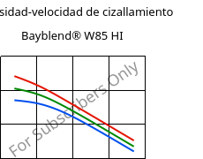 Viscosidad-velocidad de cizallamiento , Bayblend® W85 HI, (PC+ASA), Covestro