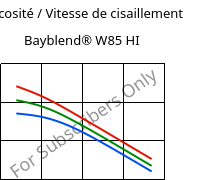 Viscosité / Vitesse de cisaillement , Bayblend® W85 HI, (PC+ASA), Covestro