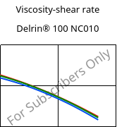 Viscosity-shear rate , Delrin® 100 NC010, POM, DuPont