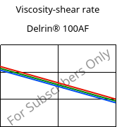 Viscosity-shear rate , Delrin® 100AF, (POM+PTFE)-Z20, DuPont