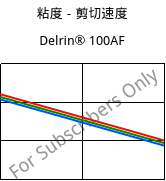 粘度－剪切速度 , Delrin® 100AF, (POM+PTFE)-Z20, DuPont